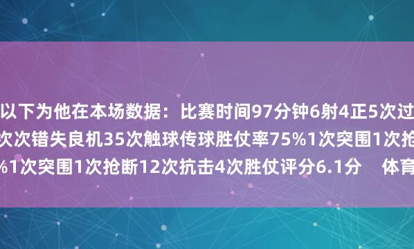 以下为他在本场数据：比赛时间97分钟6射4正5次过东谈主2次胜仗1次中框2次次错失良机35次触球传球胜仗率75%1次突围1次抢断12次抗击4次胜仗评分6.1分    体育录像/图片