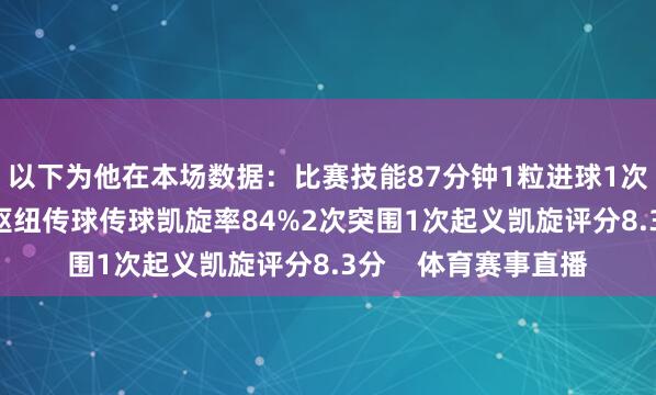 以下为他在本场数据：比赛技能87分钟1粒进球1次射门55次触球1次枢纽传球传球凯旋率84%2次突围1次起义凯旋评分8.3分    体育赛事直播