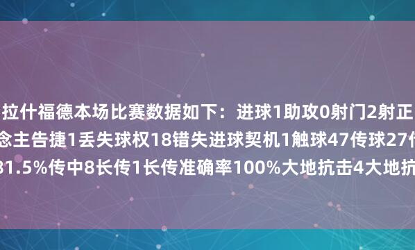 拉什福德本场比赛数据如下：进球1助攻0射门2射正2过东说念主1过东说念主告捷1丢失球权18错失进球契机1触球47传球27传球告捷率81.5%传中8长传1长传准确率100%大地抗击4大地抗击告捷1被过1    世界买球体育信息